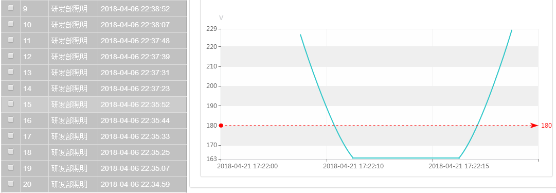電能管理系統設備越限告警展示