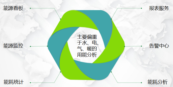 能源管理系統的主要功能