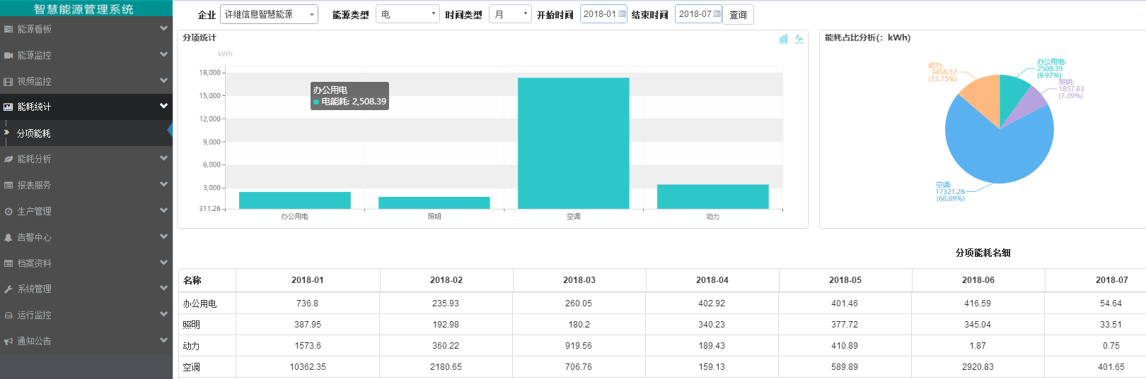 能源管理系統-分項能耗統計