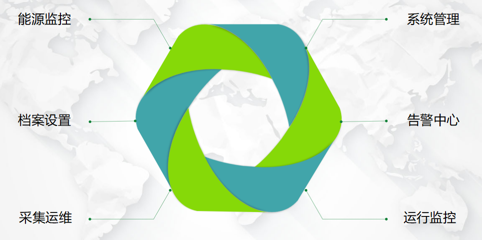 數據前置子系統