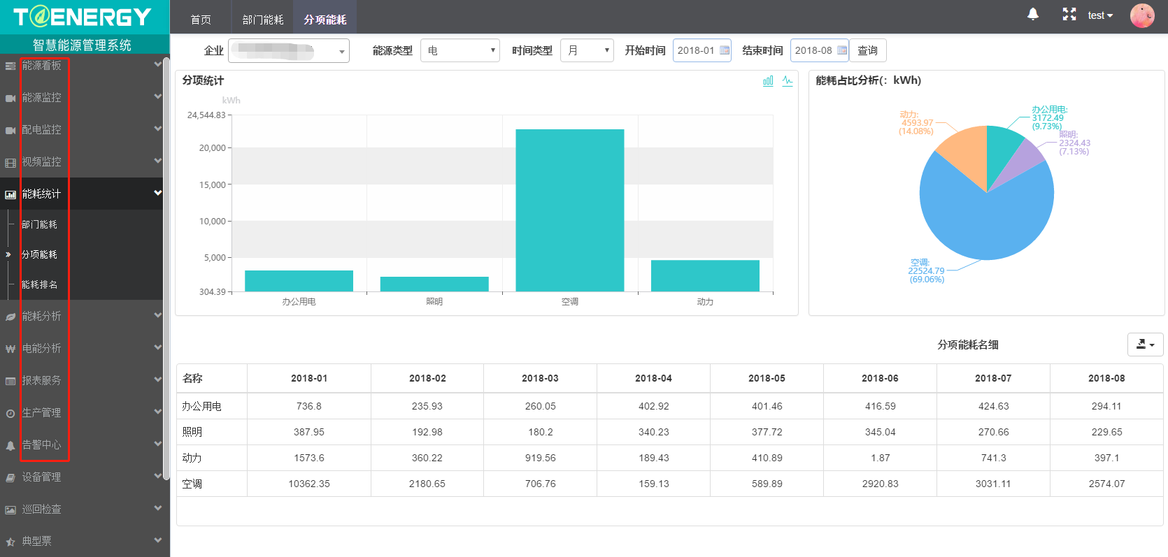 T@ Energy 智慧能源管理系統