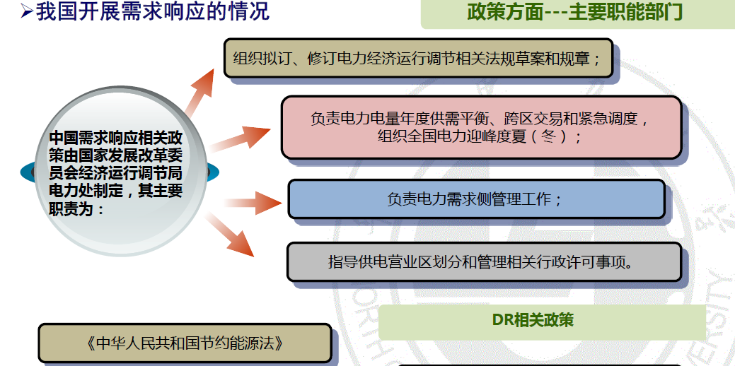 電力需求側管理發展概況