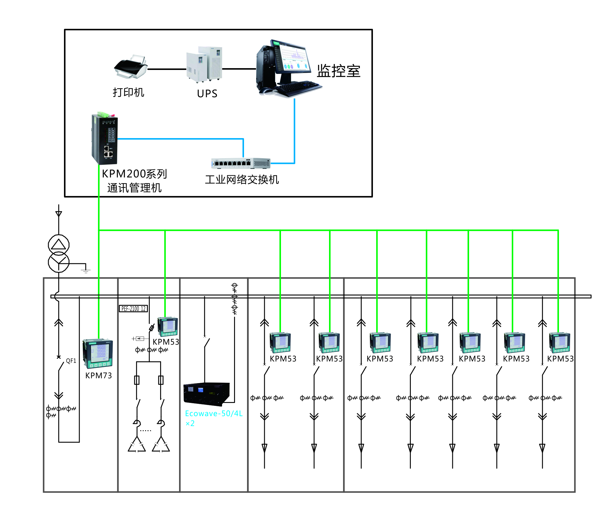 電能管理系統接線圖