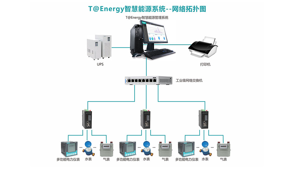B/S架構能源管理系統網絡拓撲圖