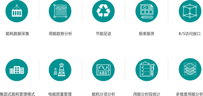 T@Energy智慧能源管理系統