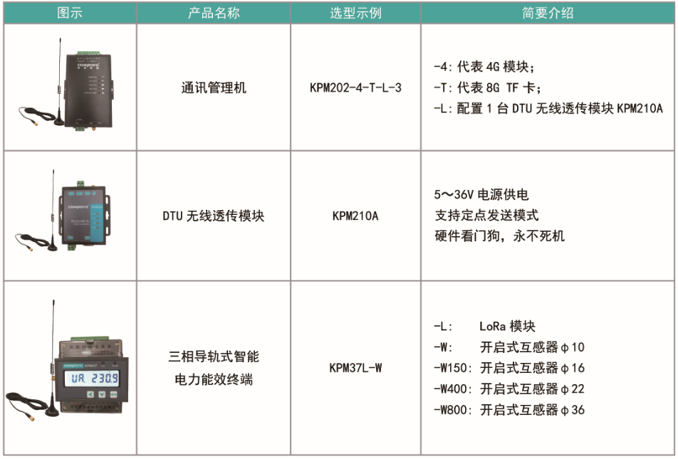 環保用電監測系統配套產品