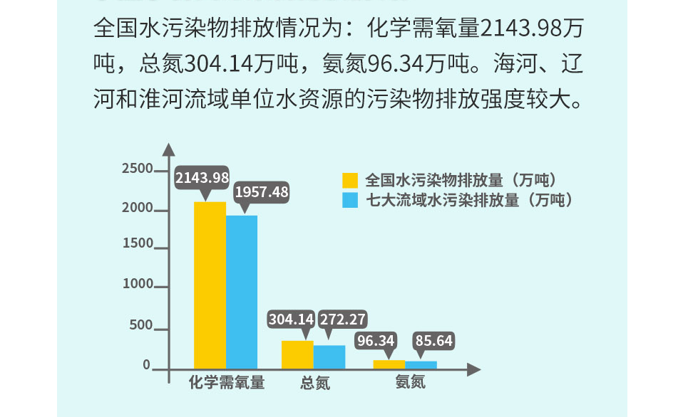 環保用電監管難題