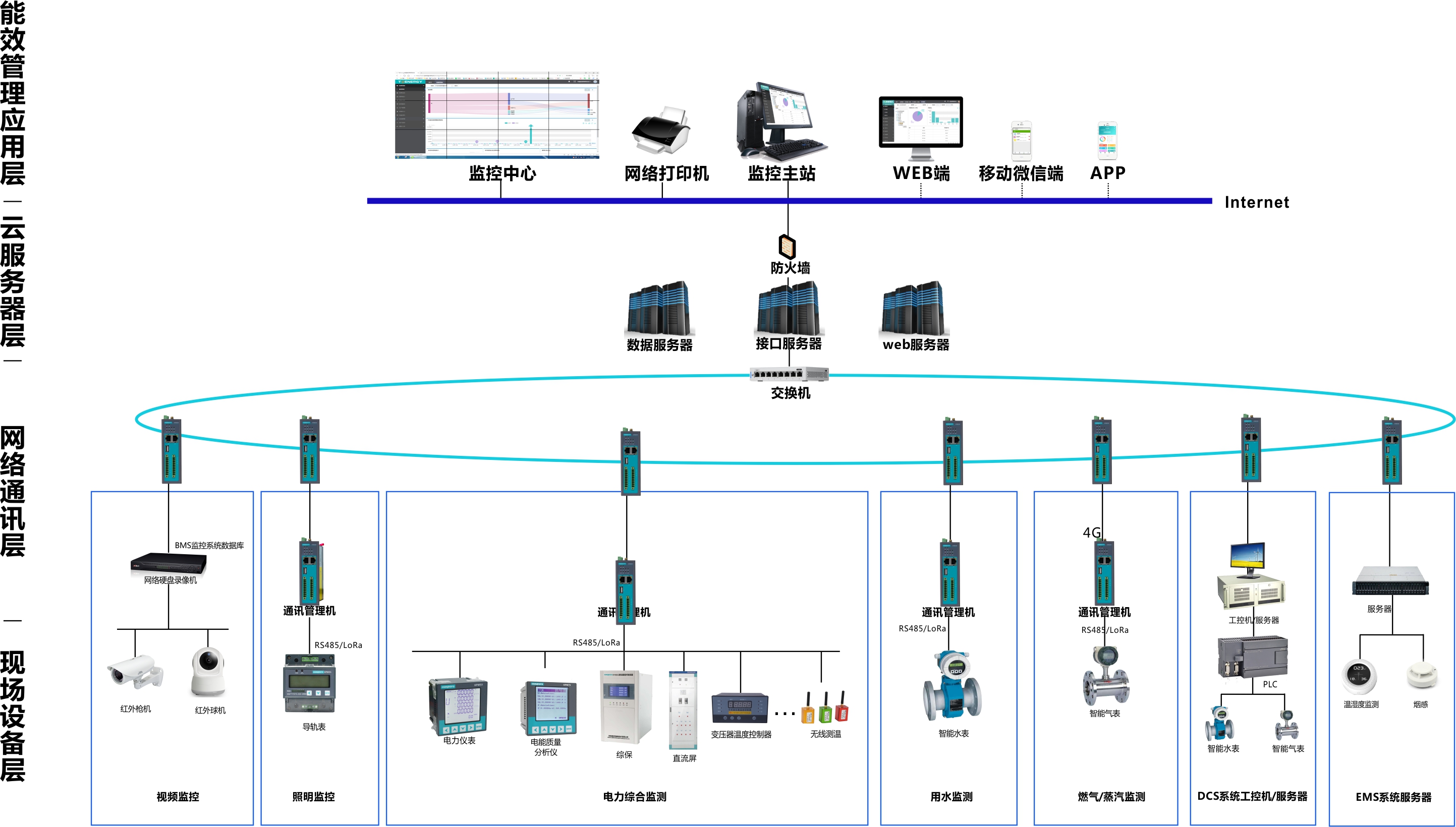 企業能耗管理系統平臺