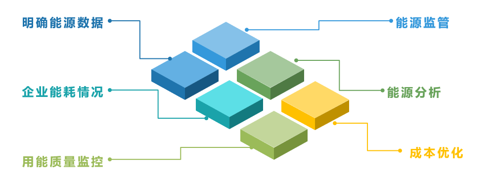 企業能源管理系統