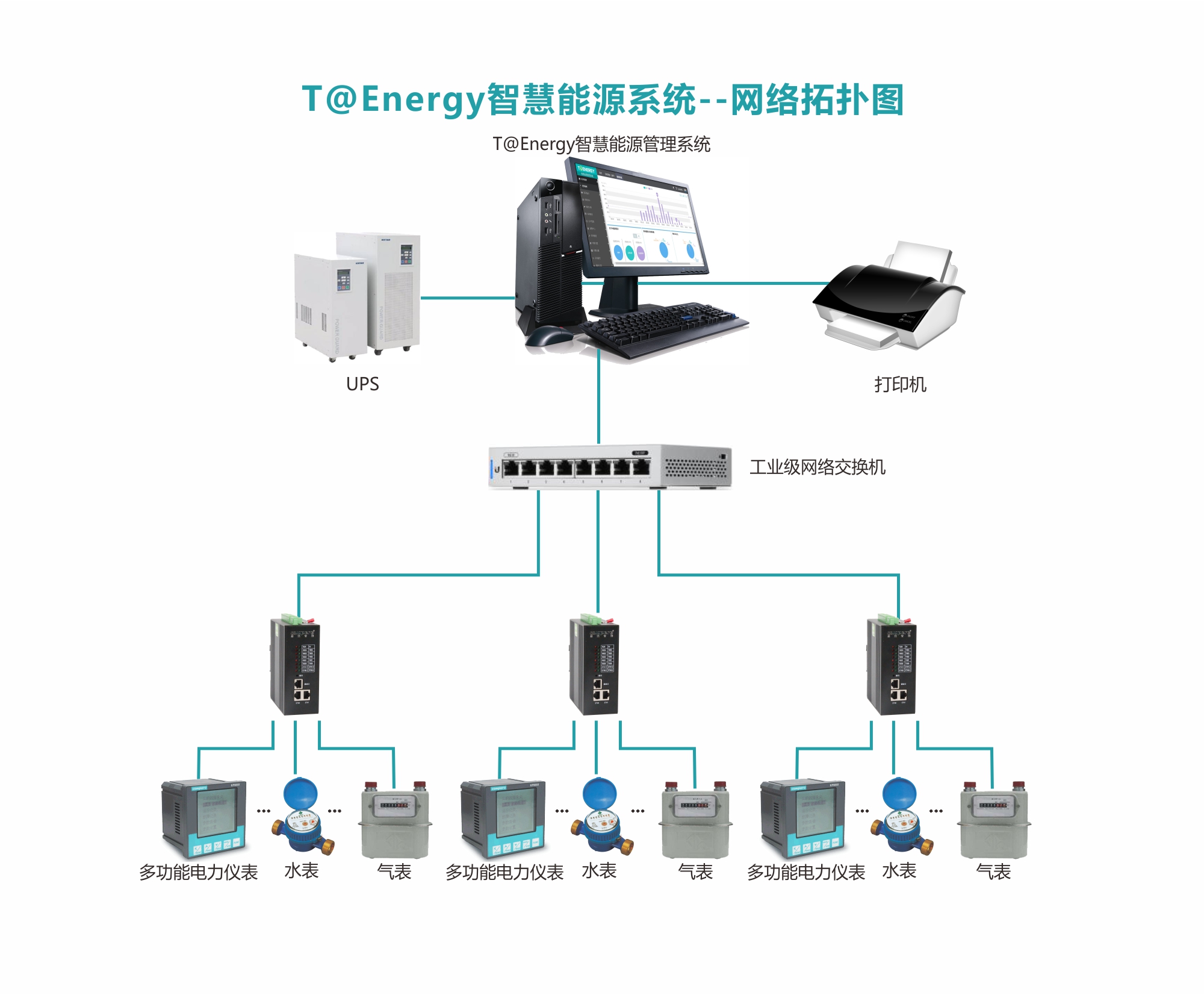企業能源管理系統